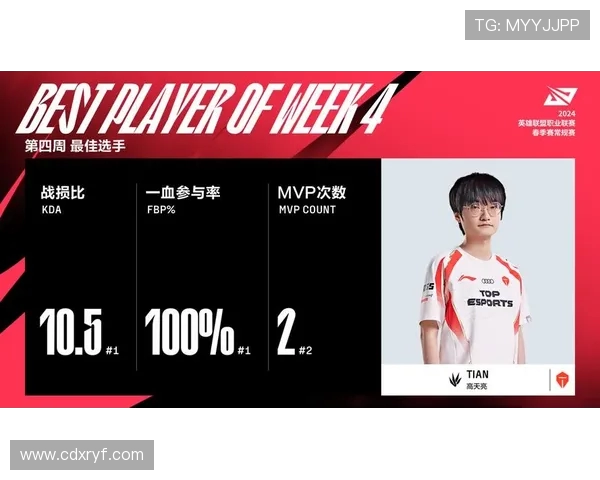 职业联赛分析：FPX在比赛中展现出的速度与策略的完美结合