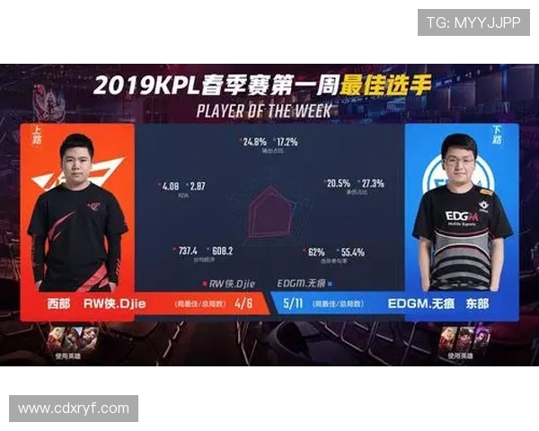 EDG在王者荣耀中的盯防策略分析与成败得失探讨